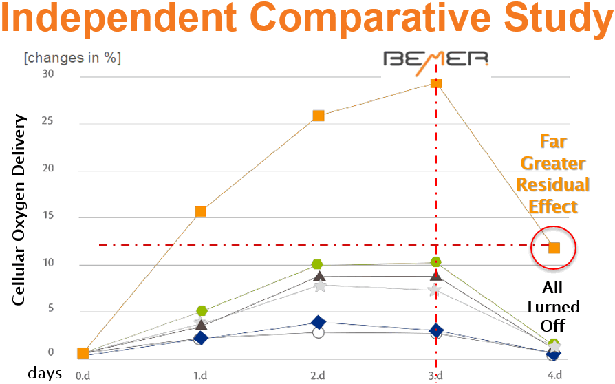 Independent Comparitive Study